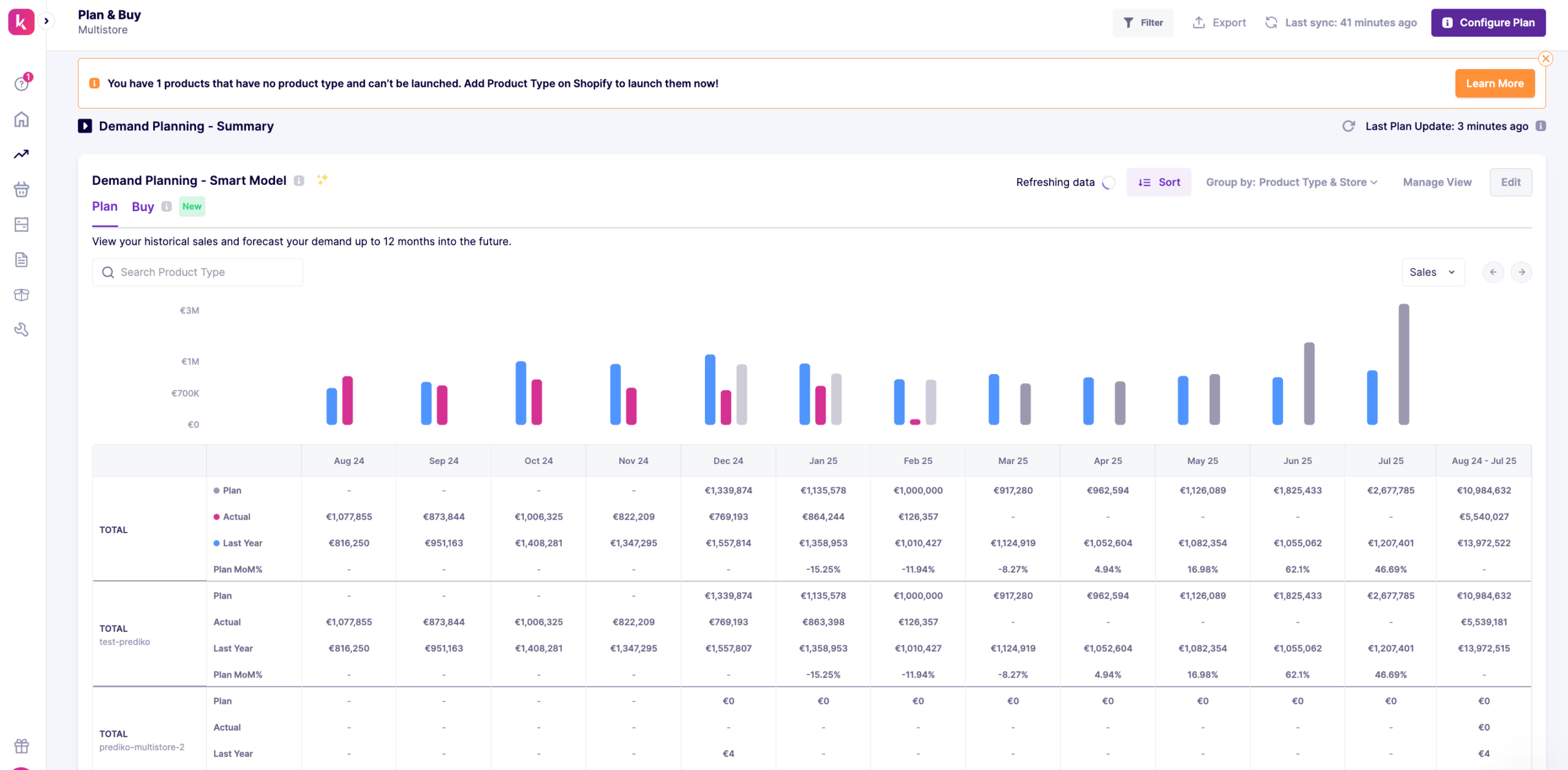 Prediko Plan and Buy interface showing demand planning, historical sales, forecasts, and purchasing controls